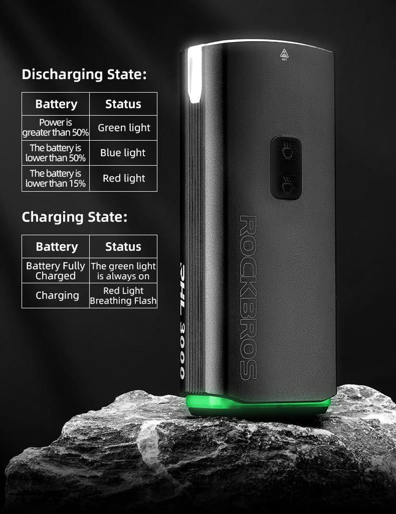 ROCKBROS RHL3000 Rechargeable Headlight