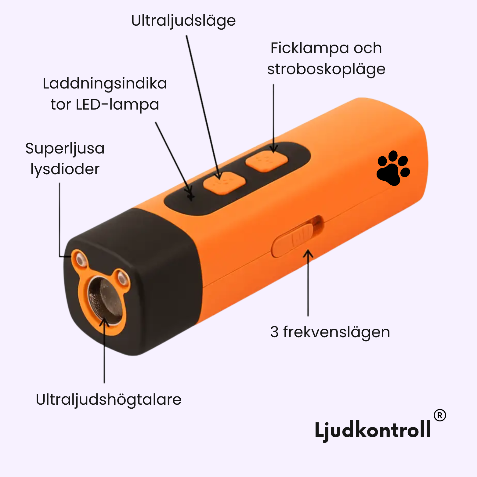 Ljudkontroll® – Skonsam antiskall-enhet för hundar